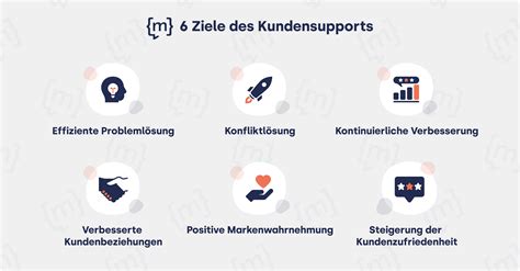 hermes kunden support